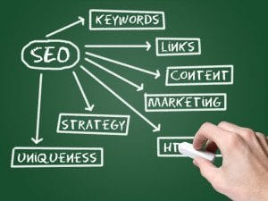 SEO Strategy