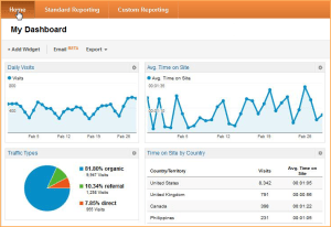 Google-Analytics-dashboard