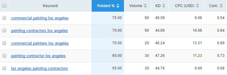 keyword_research